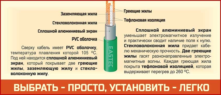 Двужильный кабель Eastec ECC-100