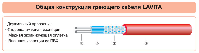 Двужильный кабель LAVITA UHS